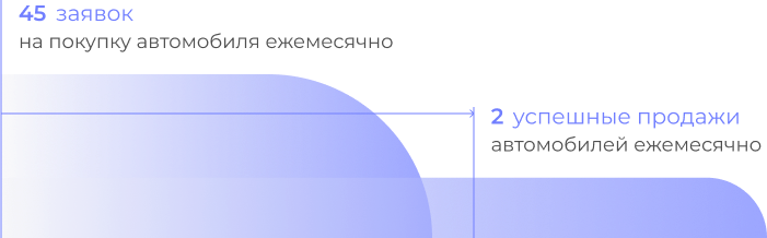 Devino Zelenograd chart Devino Zelenograd chart